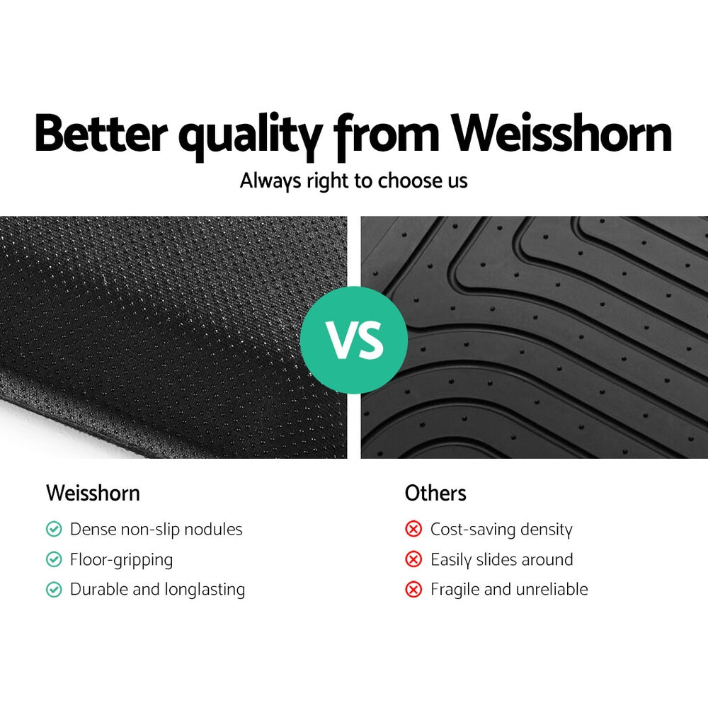 Comparison chart between Weisshorn and other products highlighting their superior quality features.