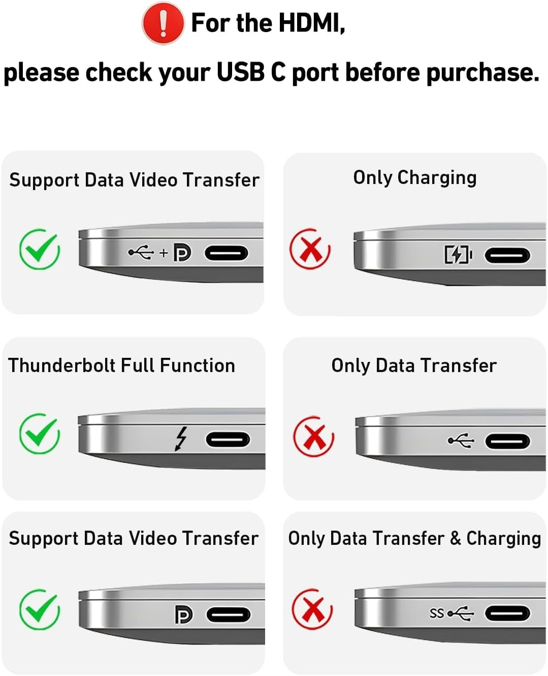 Diagram showing different USB C ports with their functions and compatibility with HDMI.