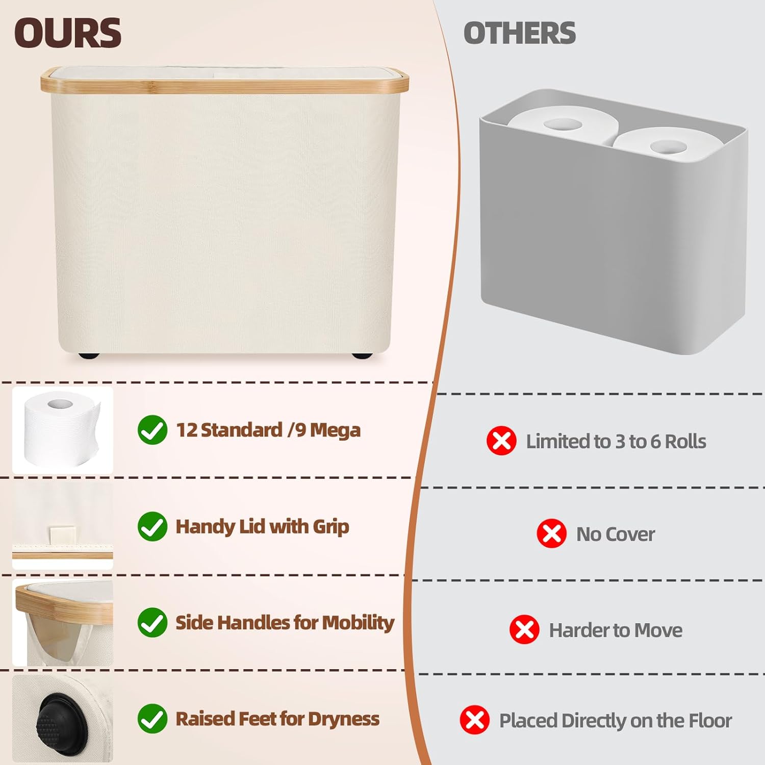 Comparison chart of a product labeled 'Ours' versus 'Others' with features highlighted.