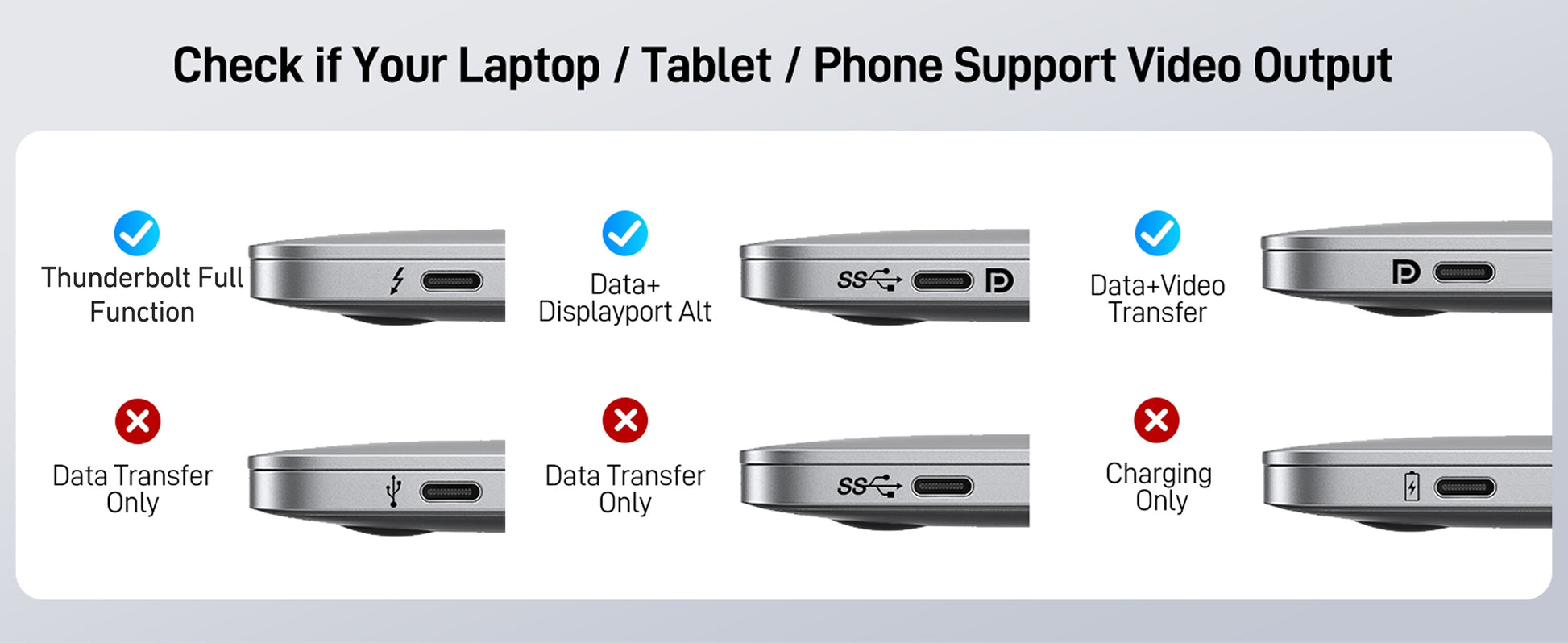 Diagram showing different ports on laptops, tablets, and phones with checkmarks and crosses indicating video output support.