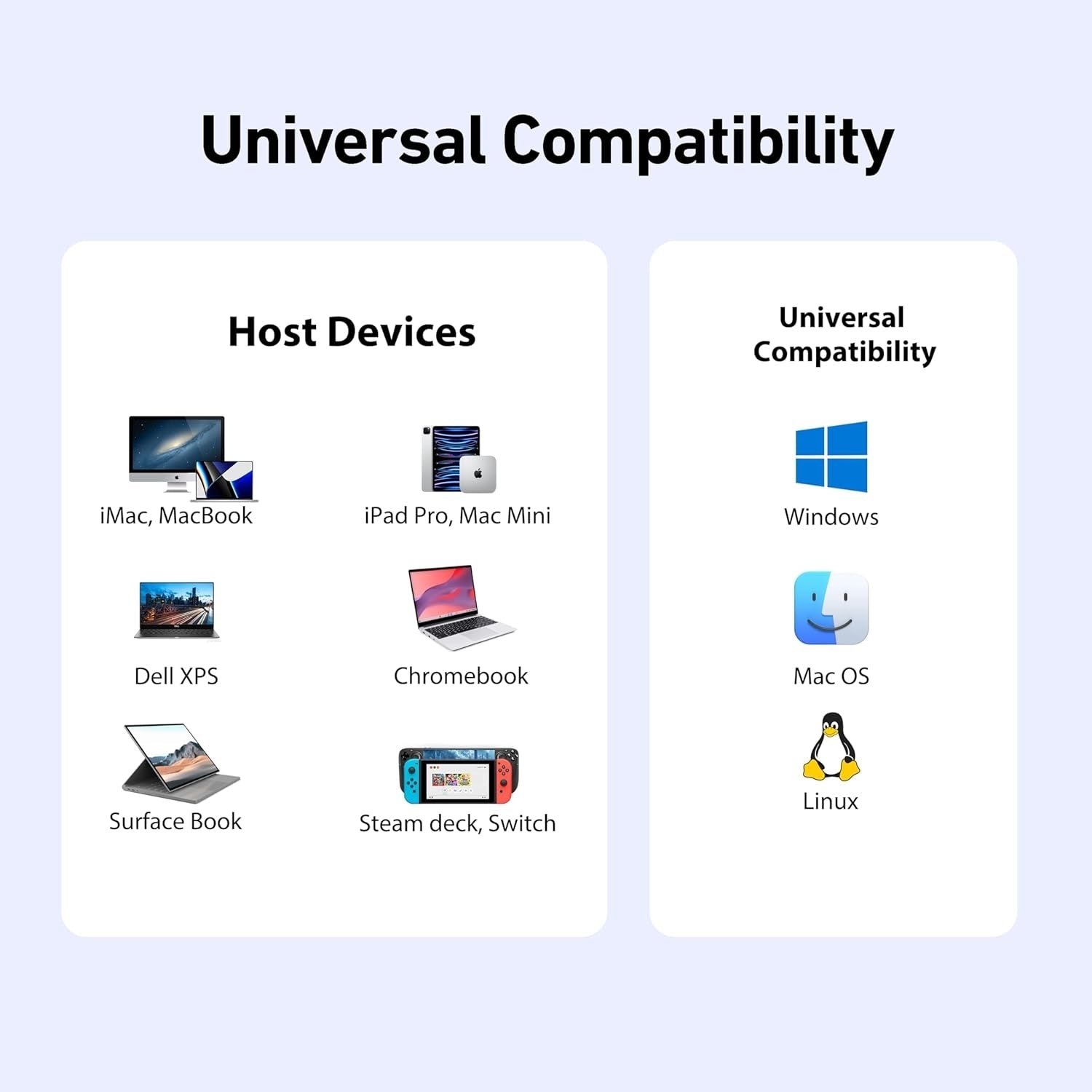 Diagram showing host devices and universal compatibility on a light gray background