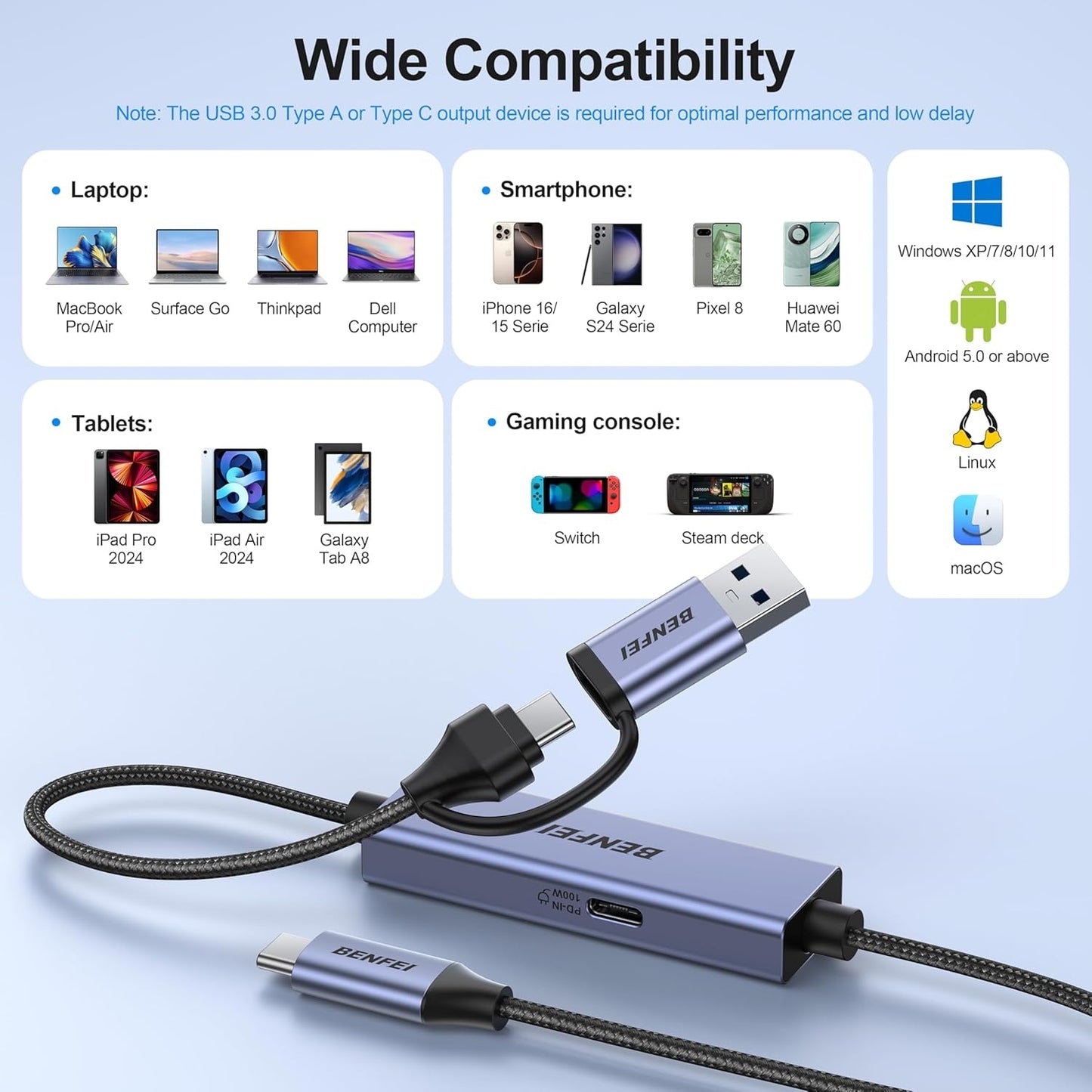 USB adapter with compatibility chart for laptops, smartphones, tablets, and gaming consoles on a light blue background.