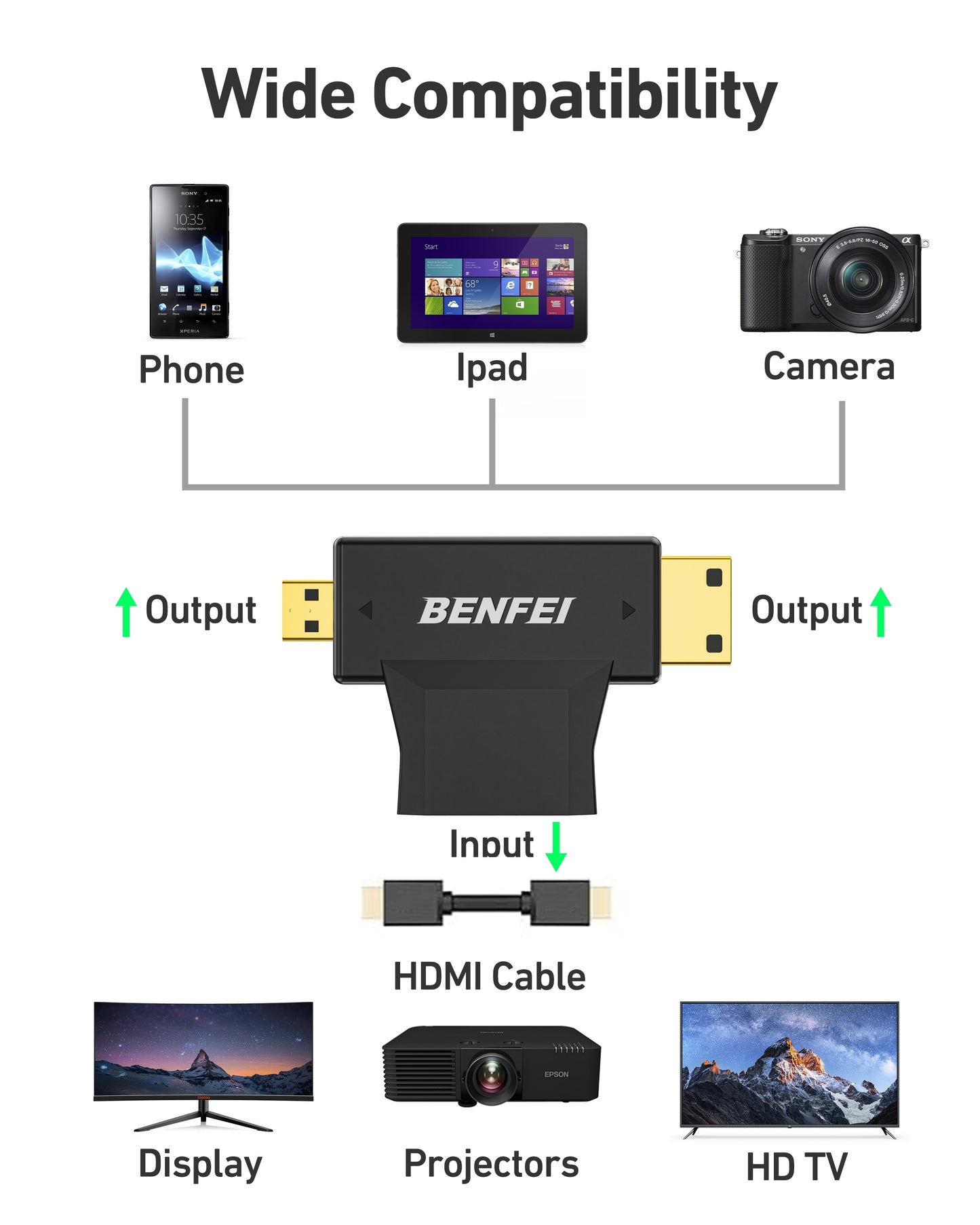Benfei adapter with compatibility diagram showing phone, iPad, camera, display, projectors, and HD TV.