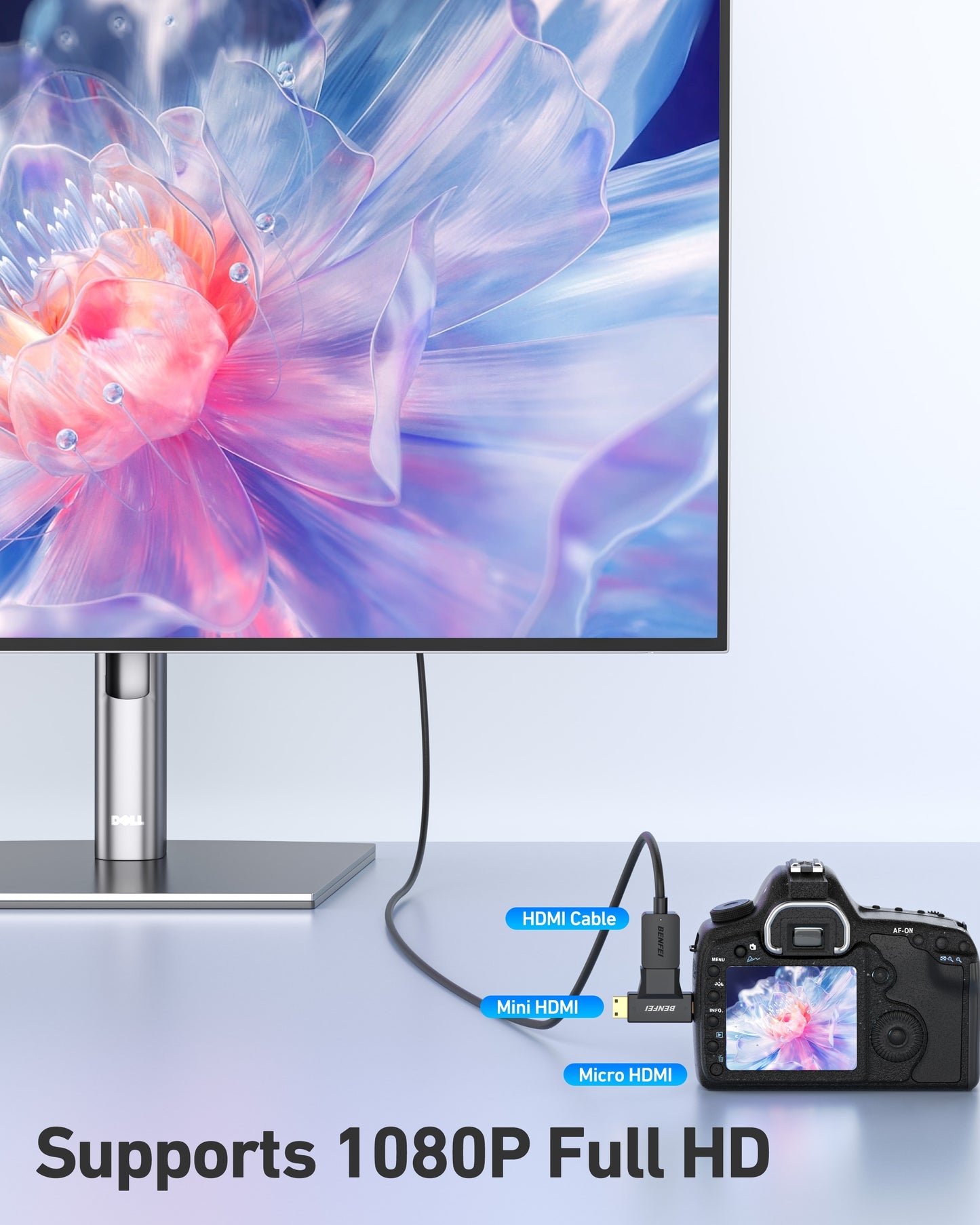Monitor displaying a colorful flower graphic with a camera showing the same image, connected by HDMI cables.