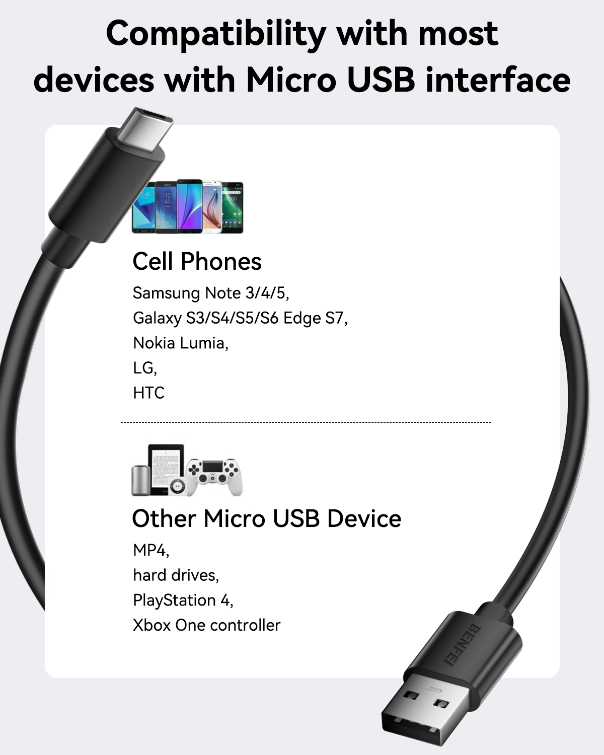 USB cable with compatibility list for Micro USB devices on a white background